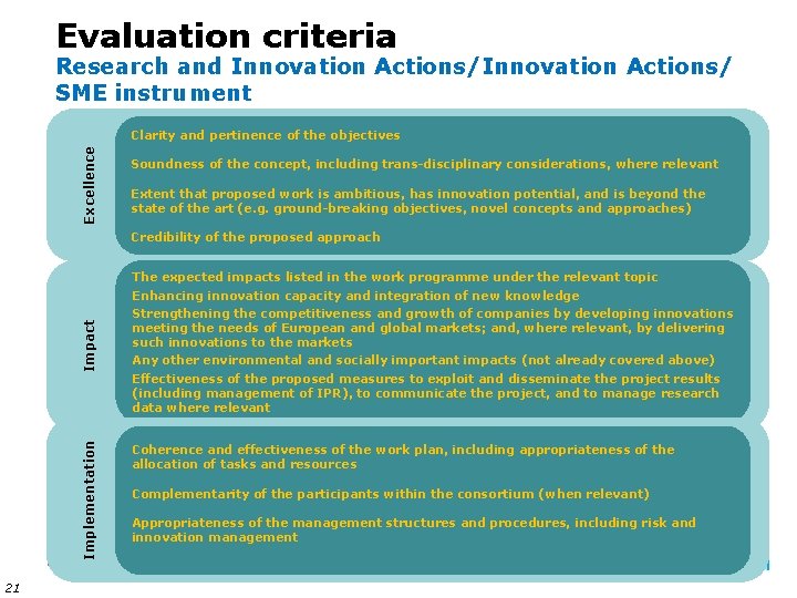 Evaluation criteria Research and Innovation Actions/ SME instrument Excellence Clarity and pertinence of the