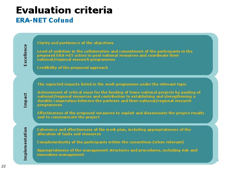 Evaluation criteria Excellence ERA-NET Cofund Clarity and pertinence of the objectives Level of ambition