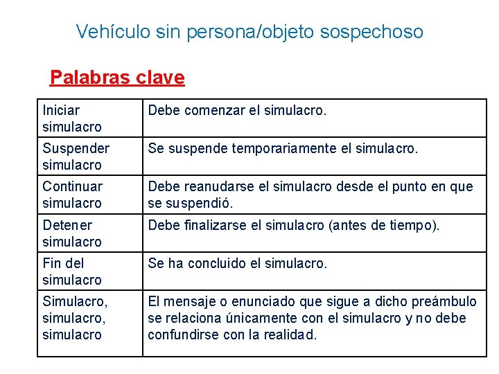 Vehículo sin persona/objeto sospechoso Palabras clave Iniciar simulacro Debe comenzar el simulacro. Suspender simulacro