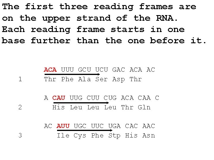 The first three reading frames are on the upper strand of the RNA. Each