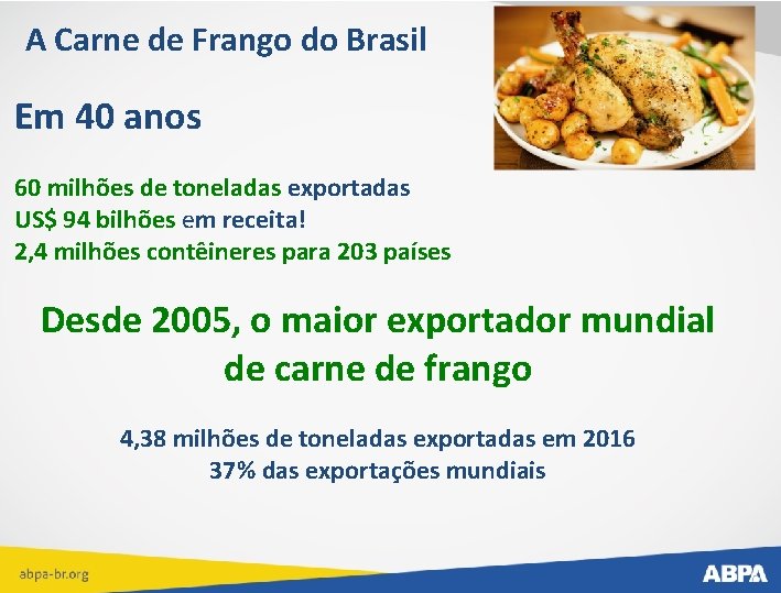 A Carne de Frango do Brasil Em 40 anos 60 milhões de toneladas exportadas