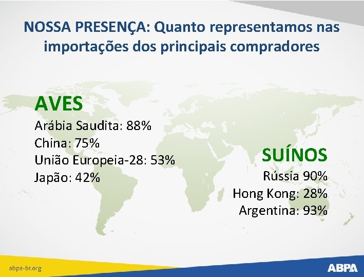 NOSSA PRESENÇA: Quanto representamos nas importações dos principais compradores AVES Arábia Saudita: 88% China: