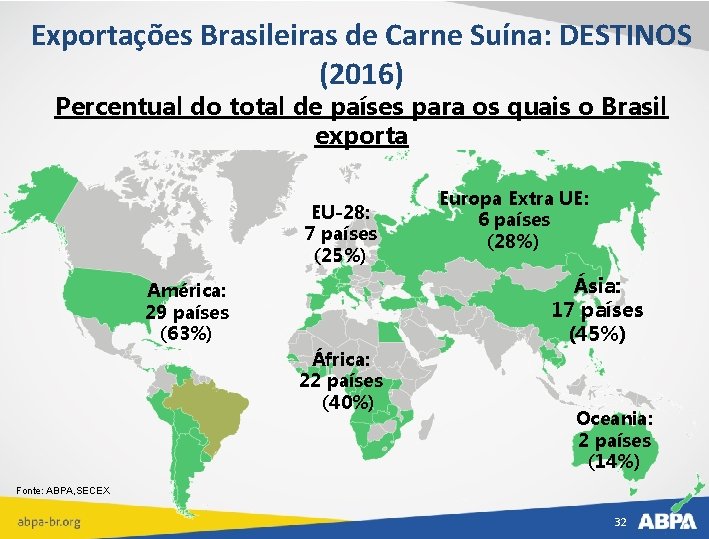 Exportações Brasileiras de Carne Suína: DESTINOS (2016) Percentual do total de países para os