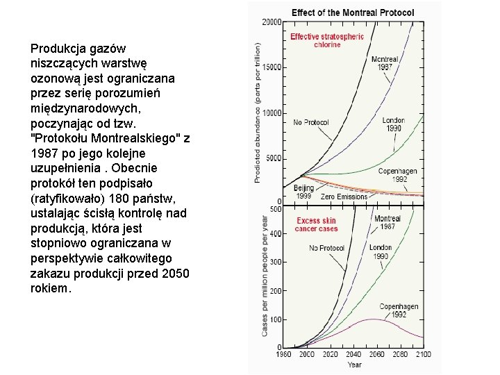 Produkcja gazów niszczących warstwę ozonową jest ograniczana przez serię porozumień międzynarodowych, poczynając od tzw.