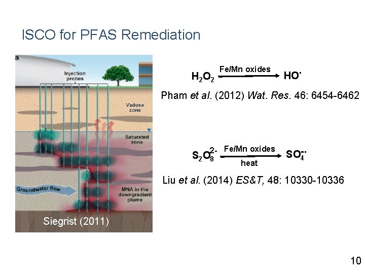 ISCO for PFAS Remediation H 2 O 2 Fe/Mn oxides HO . Pham et