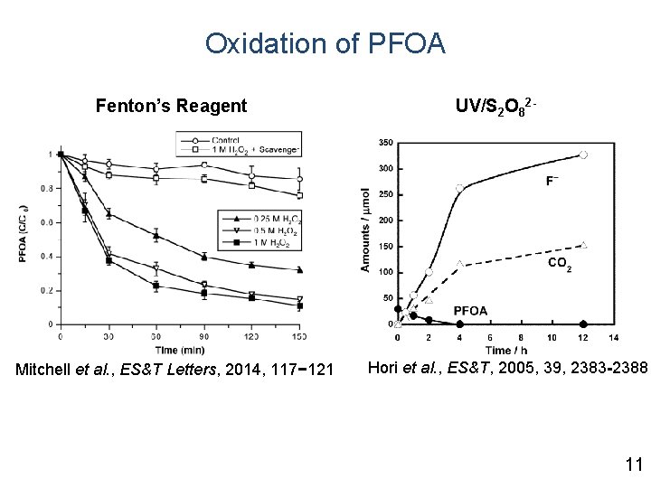 Oxidation of PFOA Fenton’s Reagent Mitchell et al. , ES&T Letters, 2014, 117− 121