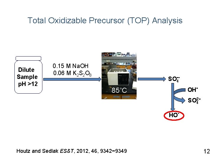 Total Oxidizable Precursor (TOP) Analysis Dilute Sample p. H >12 0. 15 M Na.