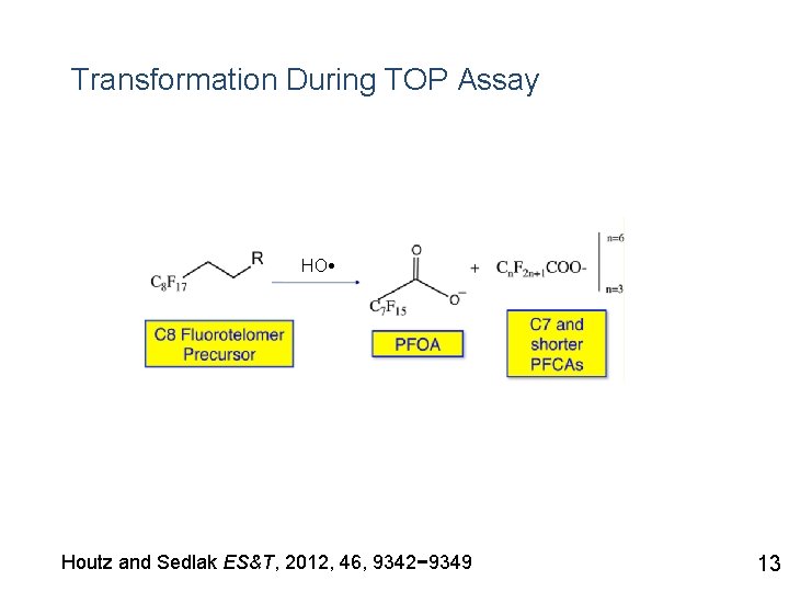 Transformation During TOP Assay HO Houtz and Sedlak ES&T, 2012, 46, 9342− 9349 13