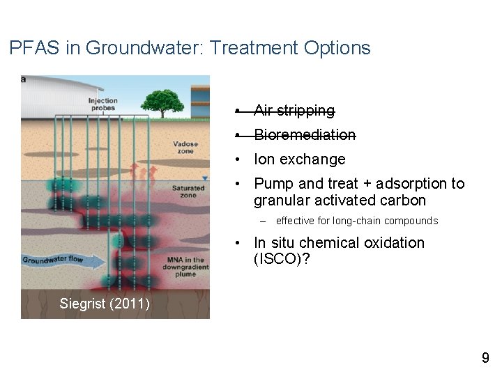 PFAS in Groundwater: Treatment Options • Air stripping • Bioremediation • Ion exchange •