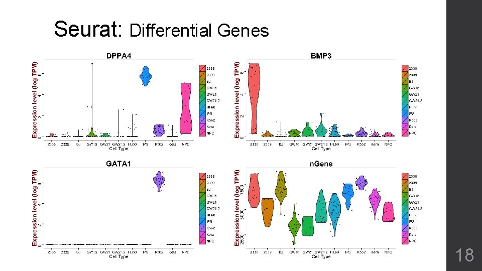 Seurat: Differential Genes 18 