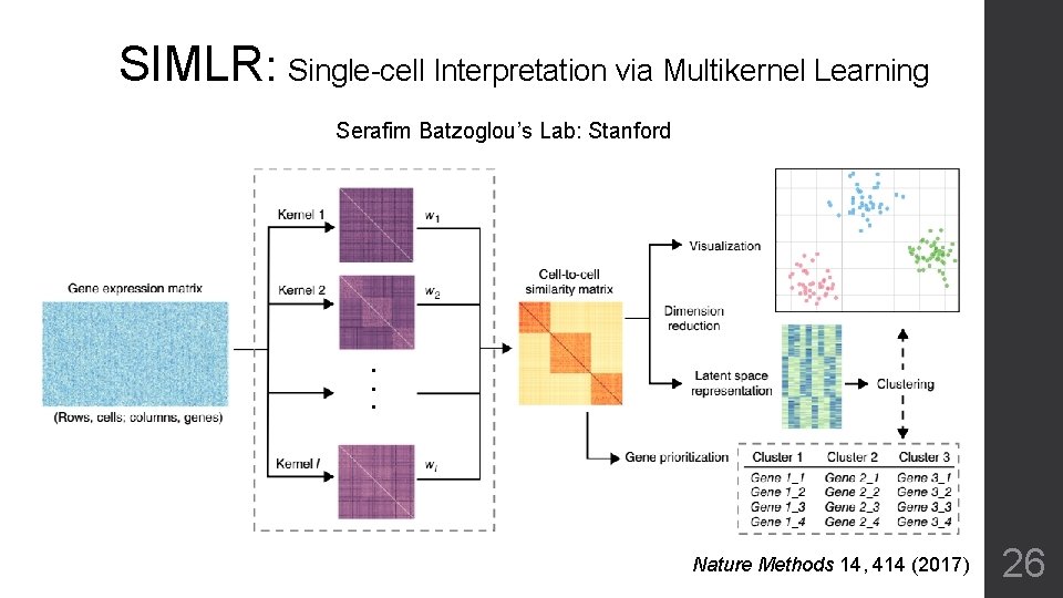 SIMLR: Single-cell Interpretation via Multikernel Learning Serafim Batzoglou’s Lab: Stanford Nature Methods 14, 414