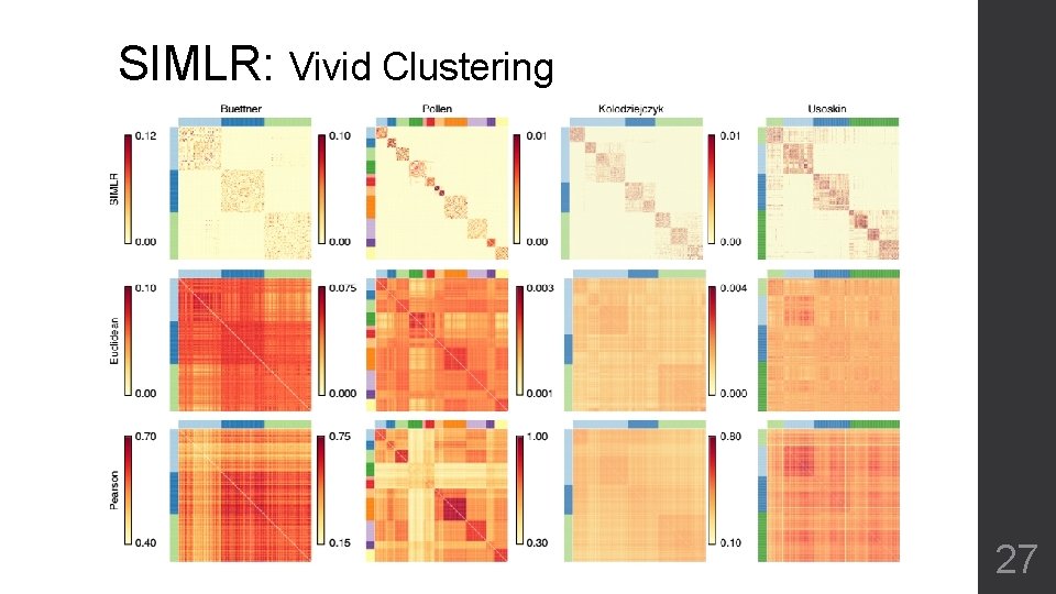 SIMLR: Vivid Clustering 27 