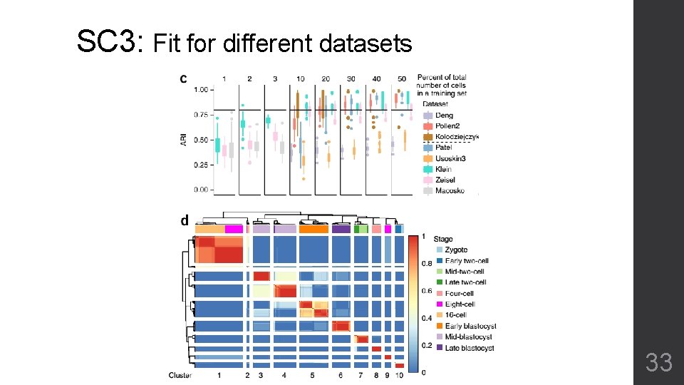 SC 3: Fit for different datasets 33 