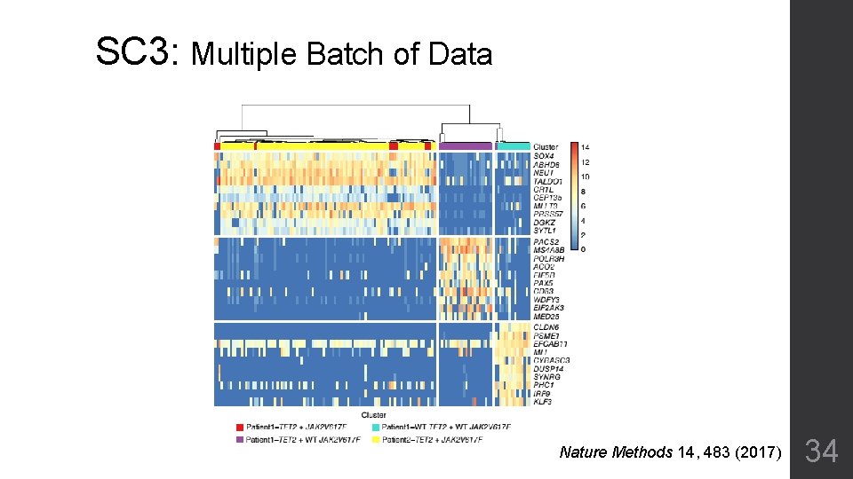 SC 3: Multiple Batch of Data Nature Methods 14, 483 (2017) 34 