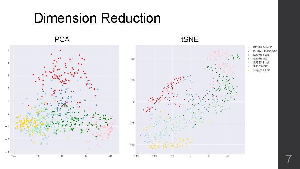 Dimension Reduction PCA t. SNE 7 