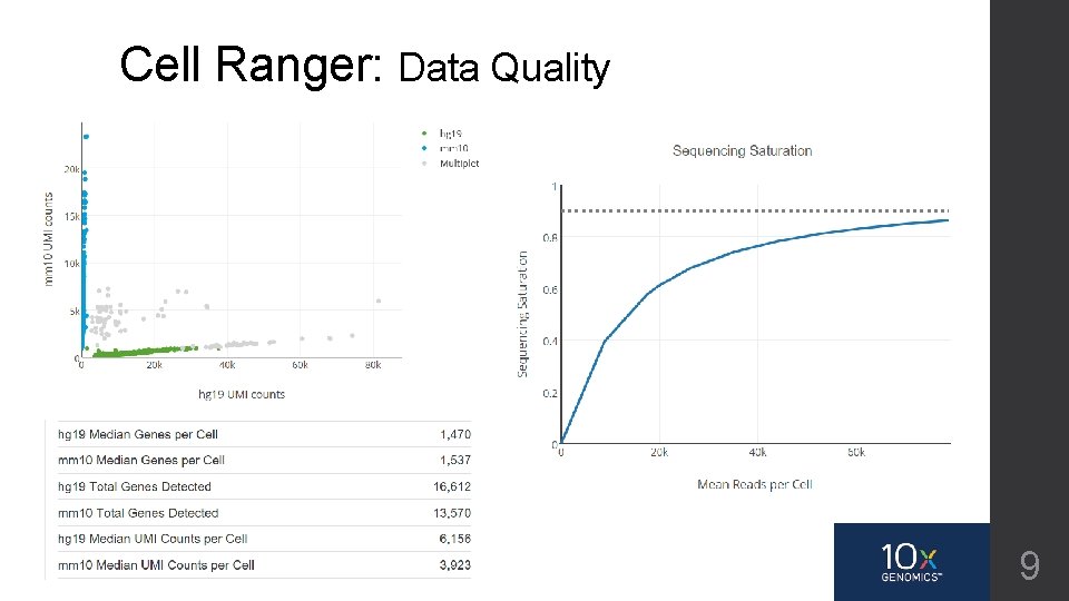 Cell Ranger: Data Quality 9 
