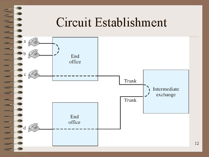 Circuit Establishment 12 