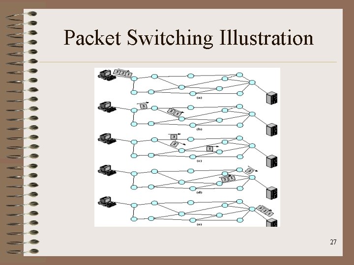 Packet Switching Illustration 27 