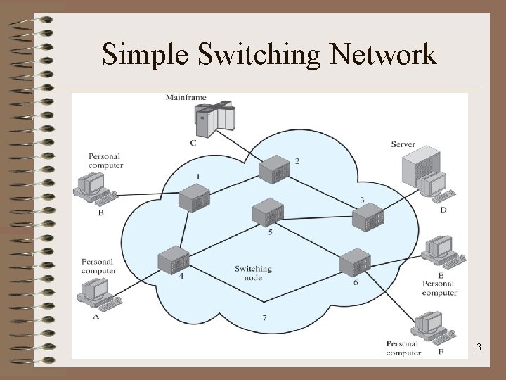 Simple Switching Network 3 