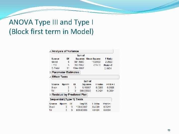 ANOVA Type III and Type I (Block first term in Model) 13 