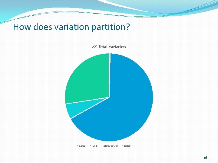 How does variation partition? SS Total Variation Block TRT Block or Trt Error 16