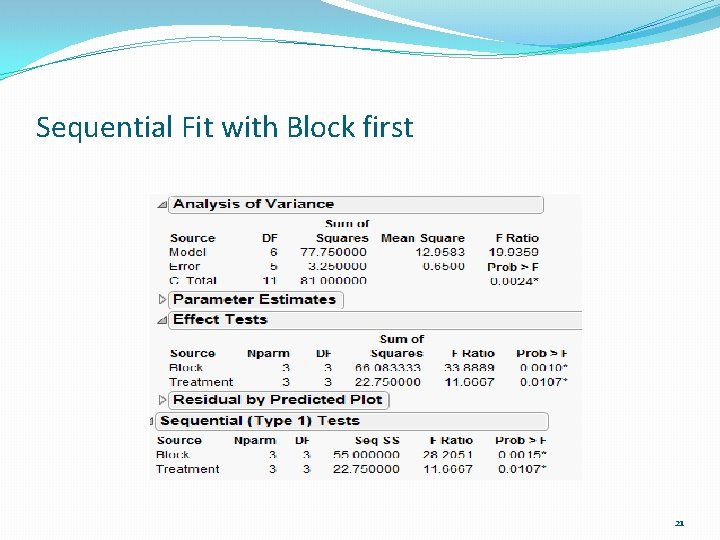 Sequential Fit with Block first 21 