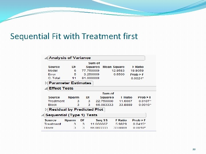 Sequential Fit with Treatment first 22 