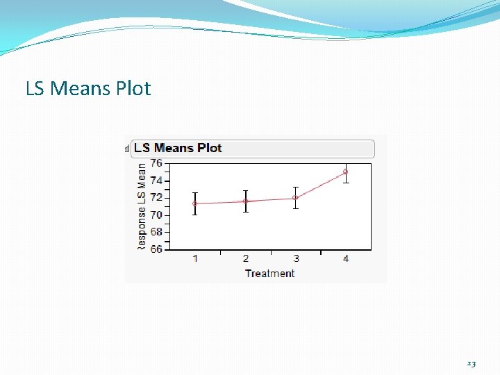 LS Means Plot 23 