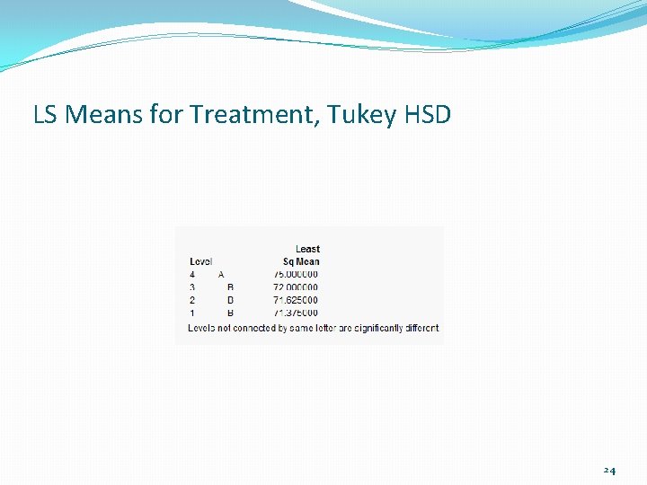 LS Means for Treatment, Tukey HSD 24 