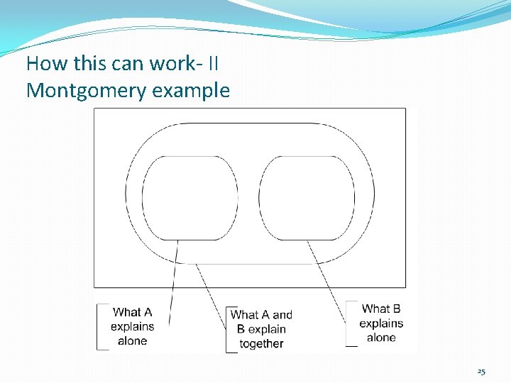 How this can work- II Montgomery example 25 