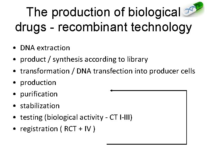 The production of biological drugs - recombinant technology • • DNA extraction product /