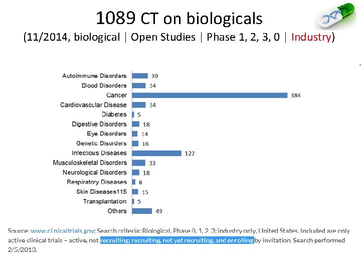 1089 CT on biologicals (11/2014, biological | Open Studies | Phase 1, 2, 3,