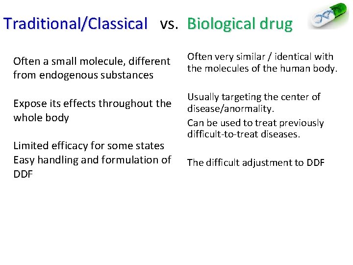 Traditional/Classical vs. Biological drug Traditional/Classical Often a small molecule, different from endogenous substances Expose