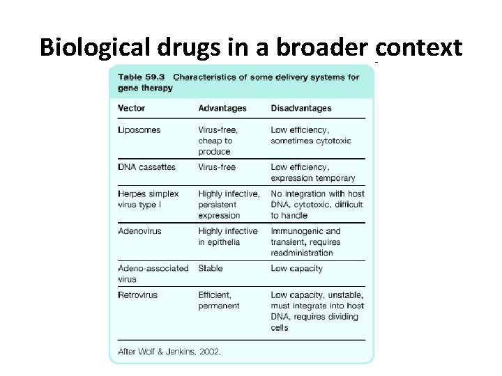 Biological drugs in a broader context 