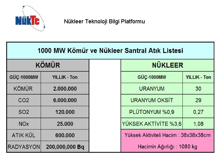 Nükleer Teknoloji Bilgi Platformu 