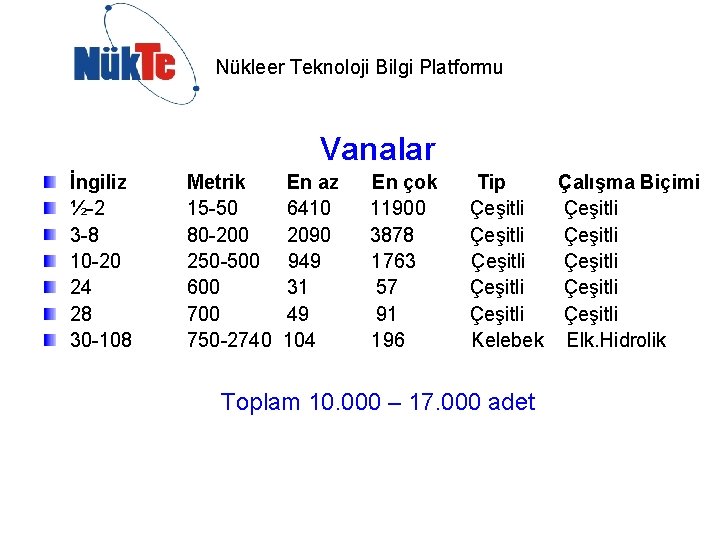 Nükleer Teknoloji Bilgi Platformu Vanalar İngiliz ½-2 3 -8 10 -20 24 28 30