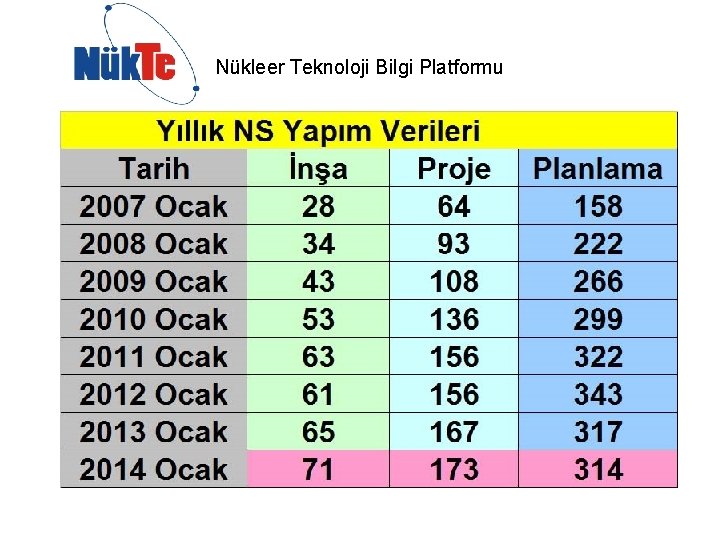 Nükleer Teknoloji Bilgi Platformu 