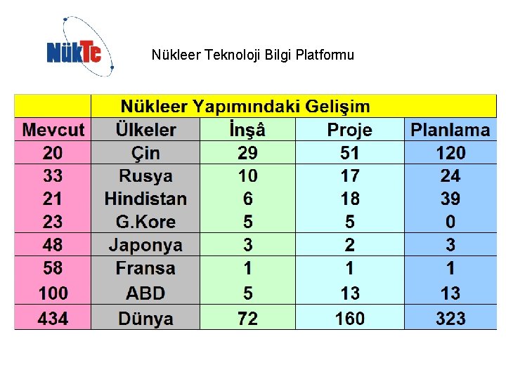 Nükleer Teknoloji Bilgi Platformu 