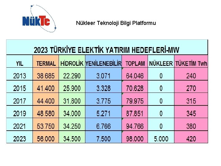 Nükleer Teknoloji Bilgi Platformu 