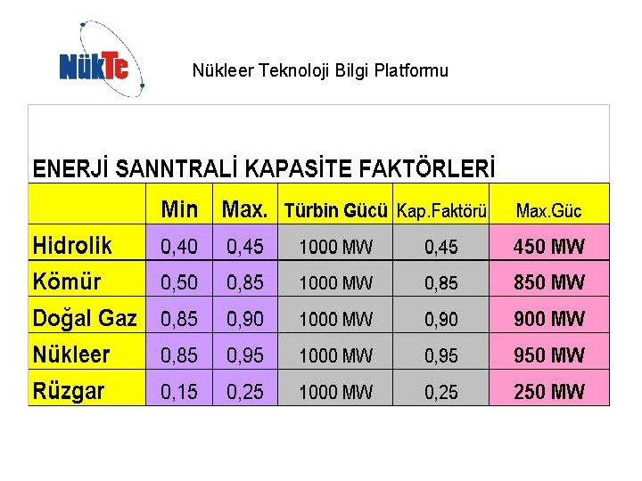 Nükleer Teknoloji Bilgi Platformu 