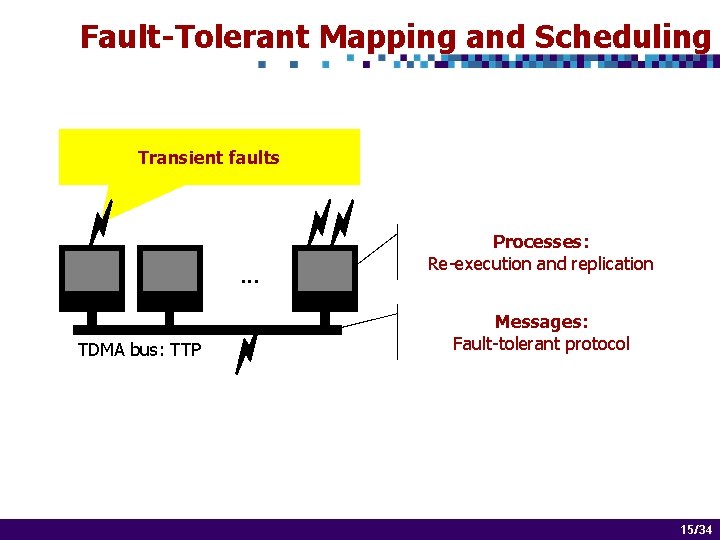 Fault-Tolerant Mapping and Scheduling Transient faults . . . TDMA bus: TTP Processes: Re-execution
