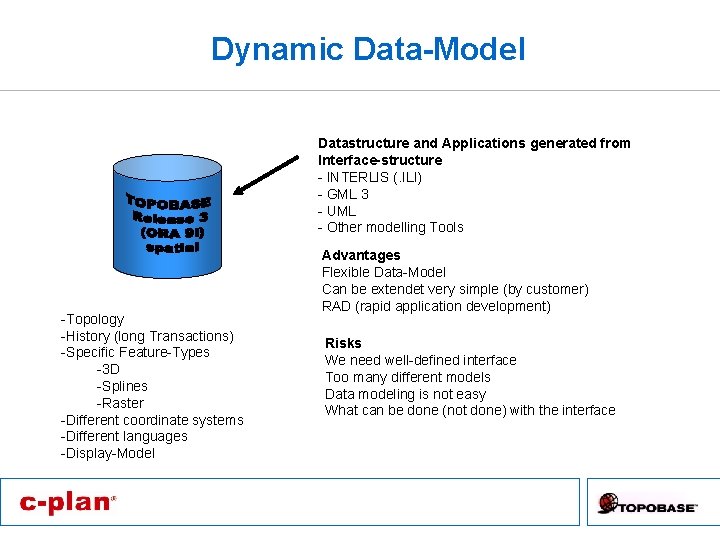 Dynamic Data-Model Datastructure and Applications generated from Interface-structure - INTERLIS (. ILI) - GML