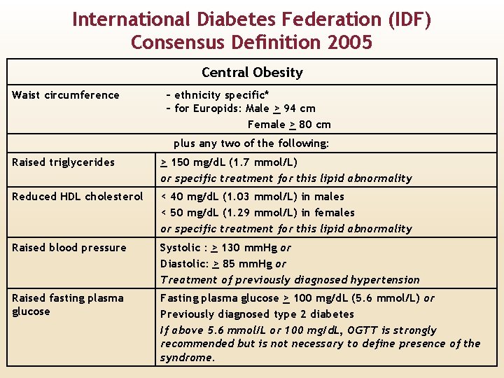 International Diabetes Federation (IDF) Consensus Definition 2005 Central Obesity Waist circumference – ethnicity specific*