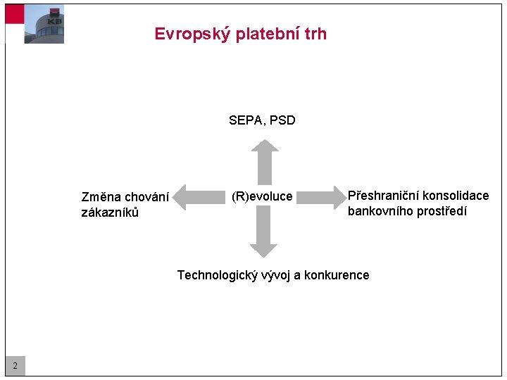 Evropský platební trh SEPA, PSD Změna chování zákazníků (R)evoluce Přeshraniční konsolidace bankovního prostředí Technologický