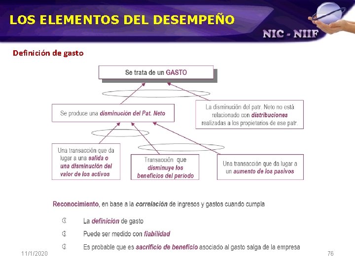 LOS ELEMENTOS DEL DESEMPEÑO Definición de gasto 11/1/2020 76 