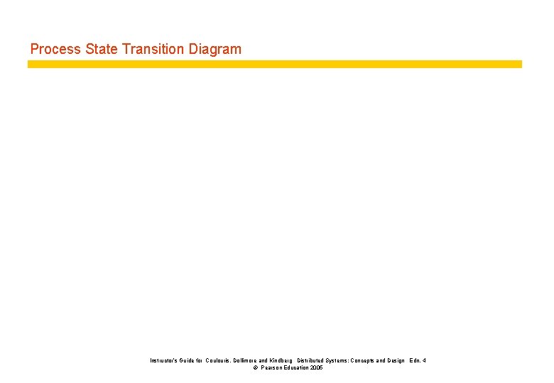 Process State Transition Diagram Instructor’s Guide for Coulouris, Dollimore and Kindberg Distributed Systems: Concepts