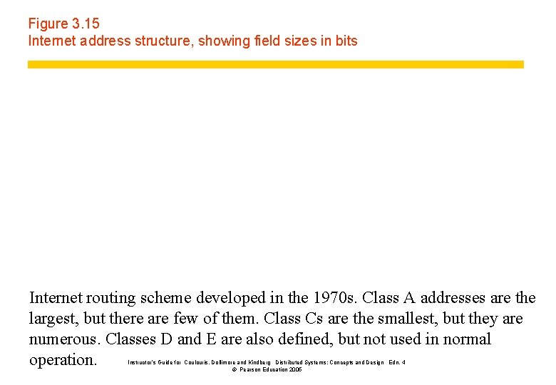 Figure 3. 15 Internet address structure, showing field sizes in bits Internet routing scheme