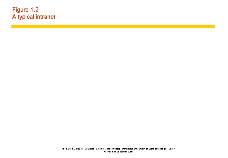 Figure 1. 2 A typical intranet Instructor’s Guide for Coulouris, Dollimore and Kindberg Distributed