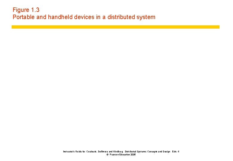 Figure 1. 3 Portable and handheld devices in a distributed system Instructor’s Guide for
