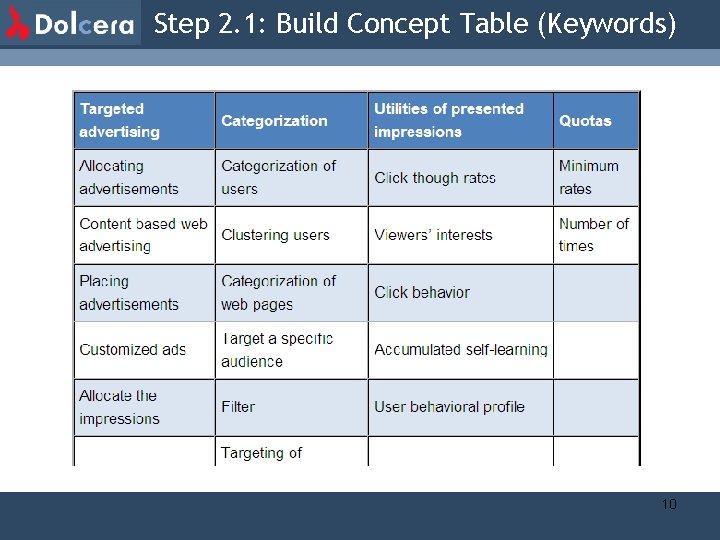 Step 2. 1: Build Concept Table (Keywords) 10 